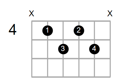 A9(no3)/C# Chord